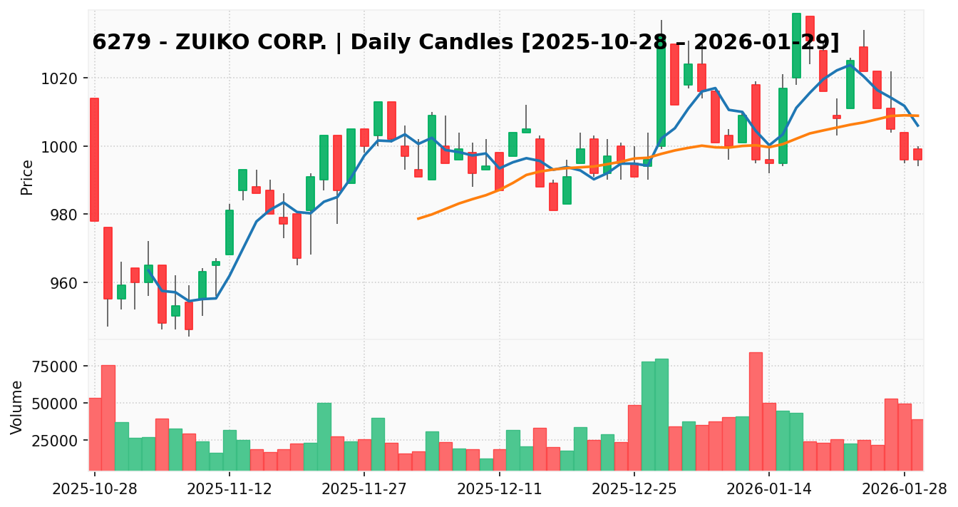 瑞光（6279）の一般信用在庫推移 | 取引とり子の株はじめ